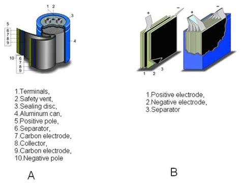 Supercapacitor Options For Energy Harvesting Digikey