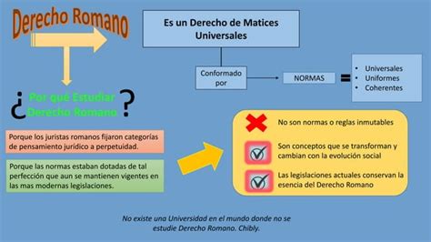 Introducción al Derecho Romano PPT