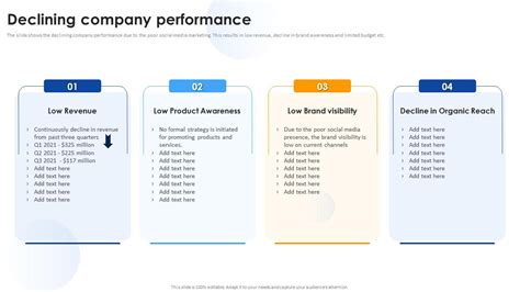 Media Marketing Declining Company Performance Ppt Portfolio Format Ppt