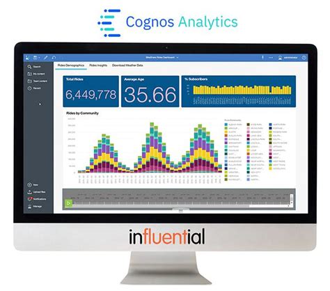 Ibm Cognos