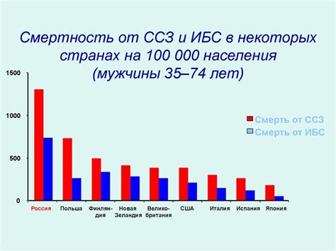 Лекарственные препараты для лечения ИБС - презентация онлайн