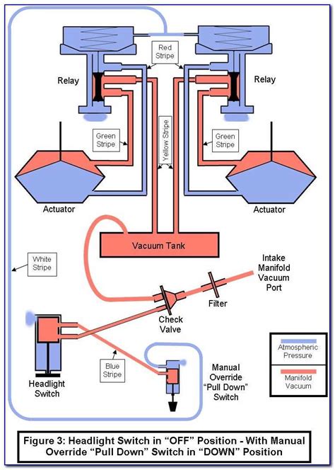 A Detailed Guide To The Vacuum Hose Diagram For The 1976 Corvette