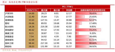 板块历史pe Ttm估值分位图行行查行业研究数据库