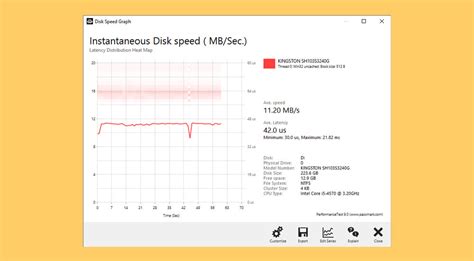 10 Free Tools To Test Ssd Speed And Hard Drive Performance