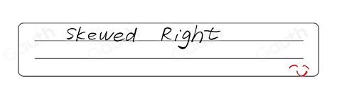 Solved Instructions Match The Data Set Graph With The Shape Of