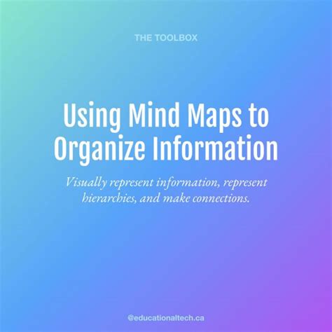 Visual Mind Mapping – EducationalTech