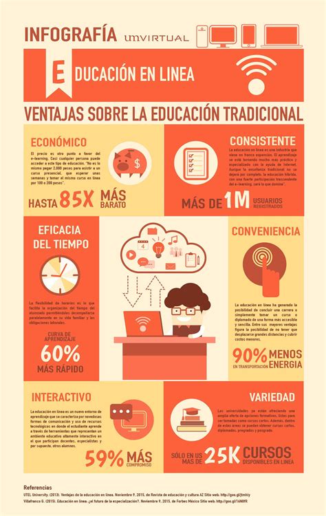 Imagenes Educativas Infografias Para Educacion Inteligencias Images