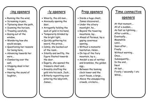 Sentence opener bookmarks | Teaching Resources | Teaching writing ...