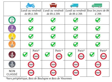 Vignette Crit Air Guide Certificats Qualit De Lair