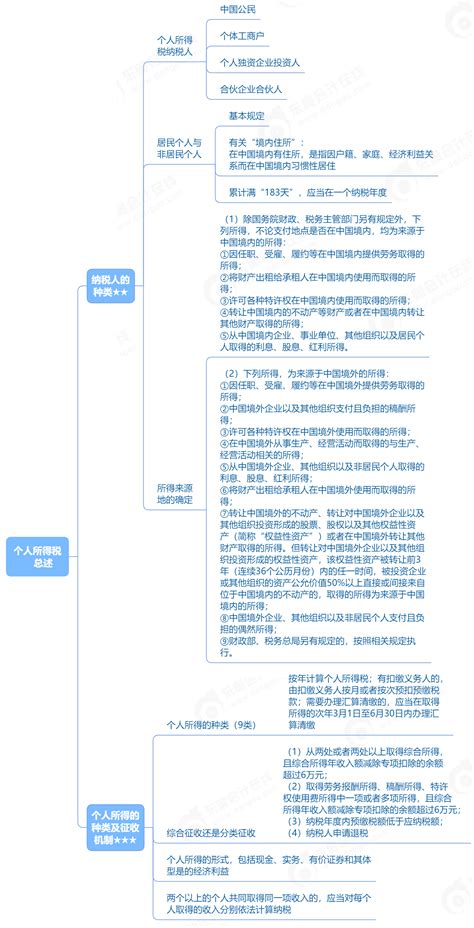 2023年初级会计《经济法基础》个人所得税总述考点思维导图东奥会计在线