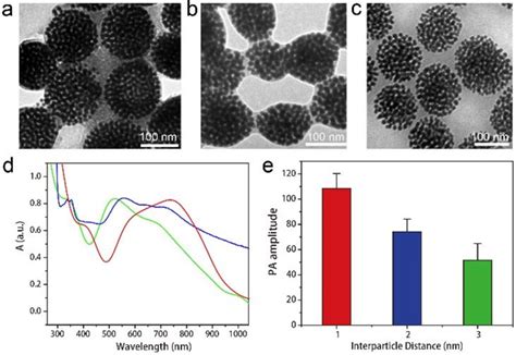 Self Assembly Of Semiconducting Plasmonic Gold Nanoparticles With