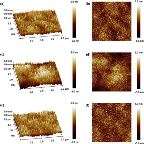 The Afm D And D Surface Morphology Of Gasb Nm Gst Nm Thin