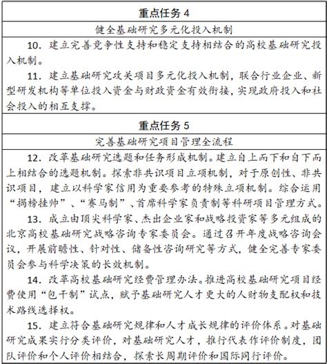 北京市教育委員會 北京市財政局關於印發《關於加快推動北京高校基礎研究高品質發展的意見》的通知政策文件首都之窗北京市人民政府門戶網站