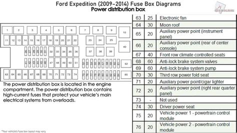 Ultimate Guide To The 1999 Ford F150 Fuse Diagram