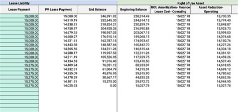 How To Calculate Your Lease Amortization Schedules Excel Template Occupier