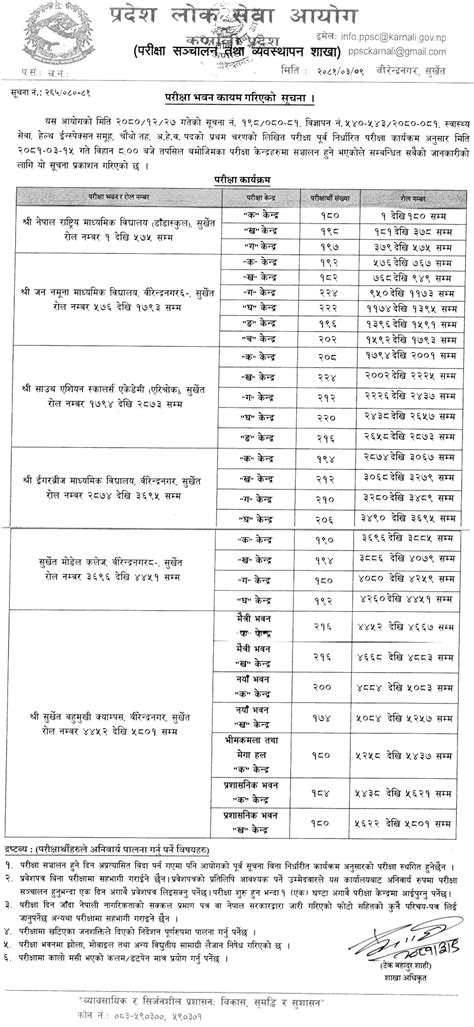 Karnali Pradesh Lok Sewa Aayog Written Exam Center For AHW Post Collegenp