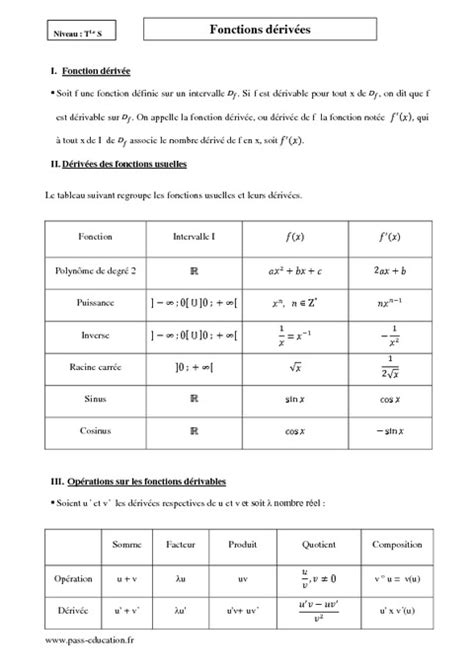 Fonctions D Riv Es Terminale S Cours Pass Education