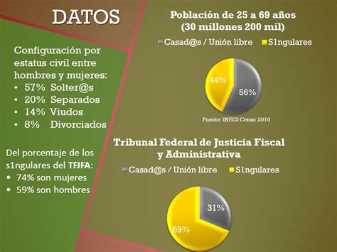 S1ngularidad Mujeres Y Hombres Del Siglo XXI Tribunal Federal De