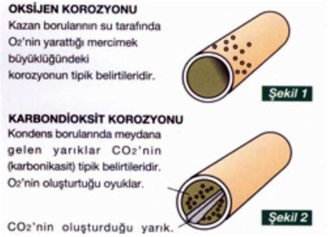 Klasik Termik Degazör ÜDP Üniversal Kazan