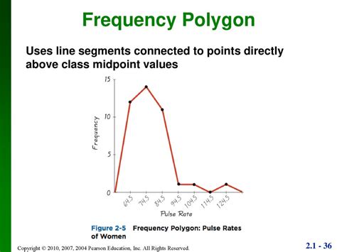 Lecture Slides Elementary Statistics Eleventh Edition Ppt Download