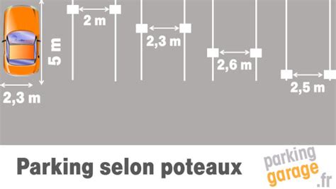 Dimensions Standard Des Parking Et Garages Pour Voiture