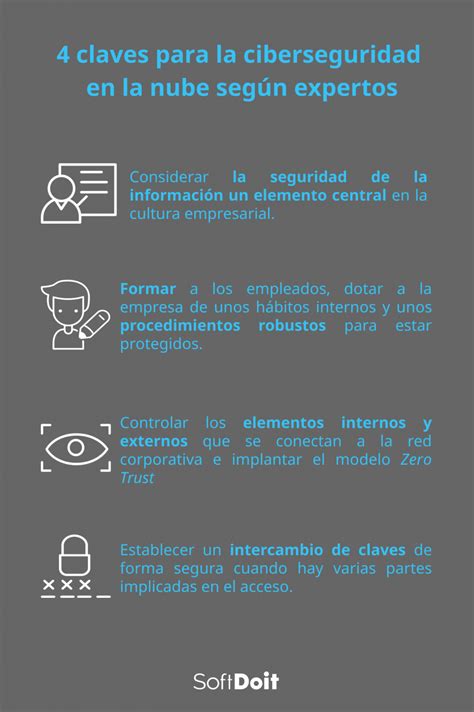 Descubre Las Claves Para La Ciberseguridad En La Nube