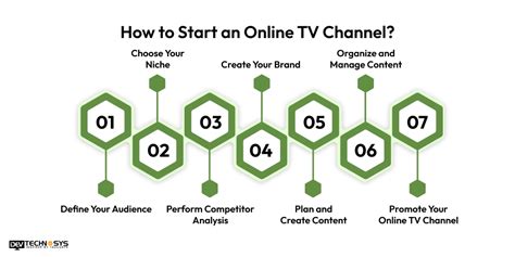 5 Step Guide On How To Start An Online TV Channel In 2025