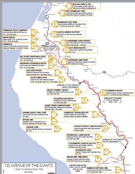 Pacific Coast Highway Road Trip Guide