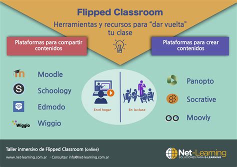 Herramientas Para Flipped Classroom Png 23381652 Aprendizaje