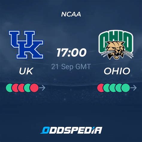 Kentucky Wildcats Vs Ohio Bobcats Predictions Odds Live Scores And Stats