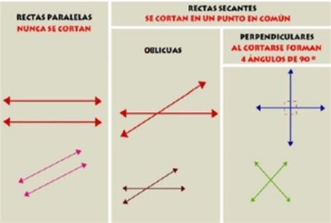 Aprende A Identificar Rectas Oblicuas Y Perpendiculares Gu A Completa