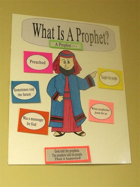 Major Prophets Activity Sheets Bible Lessons For Kids Sunday School