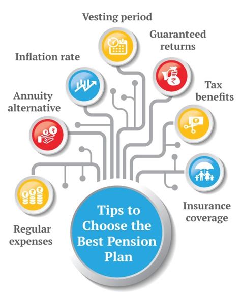 Defined Benefit Plan - Understanding Defined Benefit Pension Plan