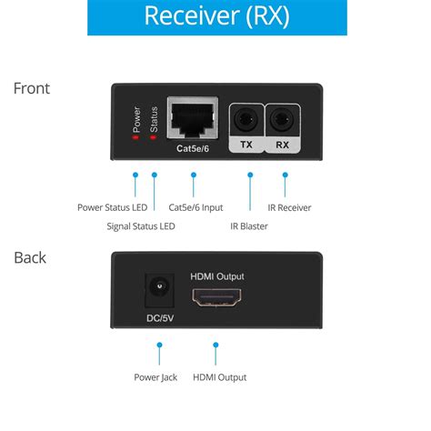 Gofanco 2 Port HDMI Extender Splitter Over CAT5e 6 165ft 50m