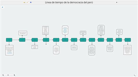 Linea De Tiempo De La Democracia Del Peru