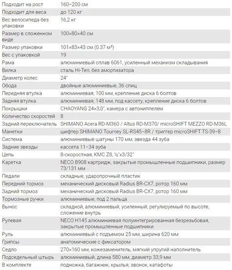 Shulz Easy Fat: изучаем складной городской велосипед с «нотками ...
