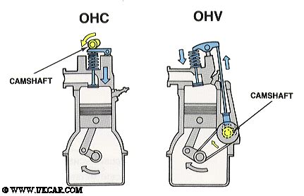 Overhead Cam Engine Diagram