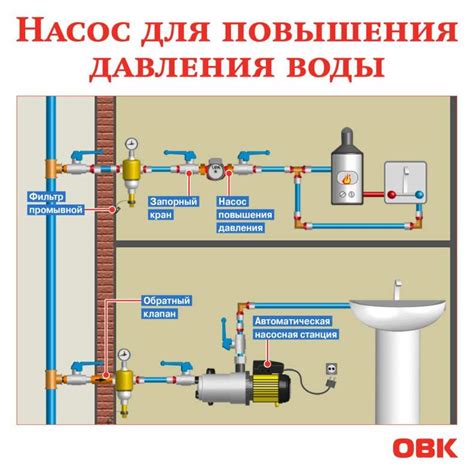 Измерить давление воды в квартире самостоятельно — 33 сантехника — Все ...