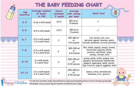 Feeding Guidelines For Infants And Toddlers at Jasper Saranealis blog