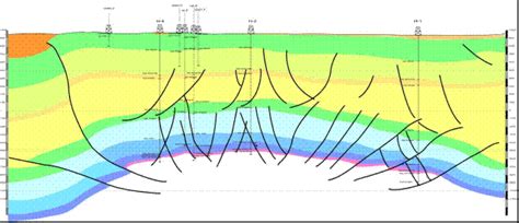 Faults and fractures within reservoir and overburden at Hontomín site