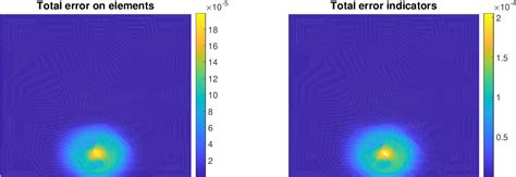 Figure 9 From Sharp Algebraic And Total A Posteriori Error Bounds For H