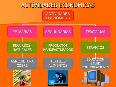 Economia