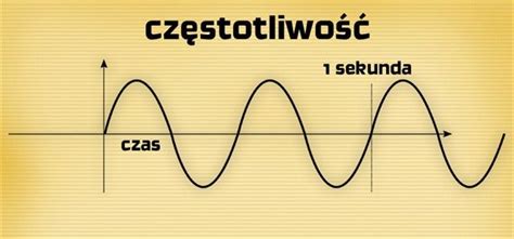 częstotliwość