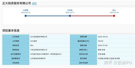 正大股份ipo终止！曾拟募资150亿元，背后是泰国首富家族 知乎