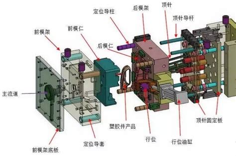 注塑模具结构概览 集美资讯 深圳市集美模具科技有限公司