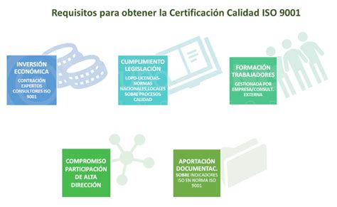 Ejemplos De Empresas Certificadas En Iso Opciones De Ejemplo