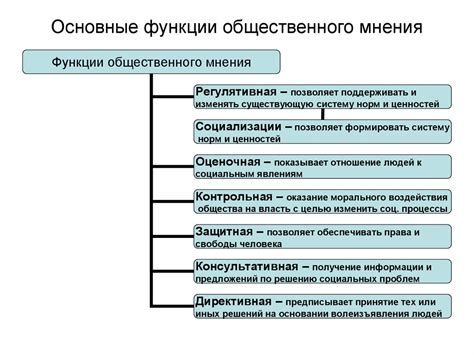 Социология общественного мнения - online presentation