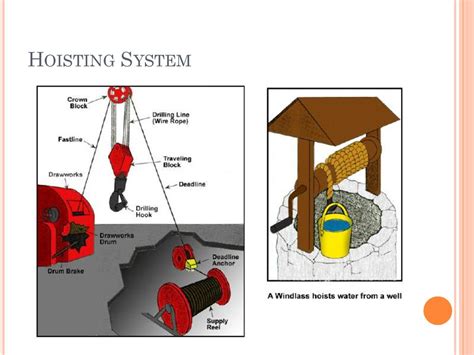 diagram  hoisting system hoisting system diagram diagram