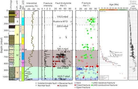 Figure From Earth And Planetary Science Letters Semantic Scholar