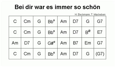 Bei Dir War Es Immer So Schon Djangopedia